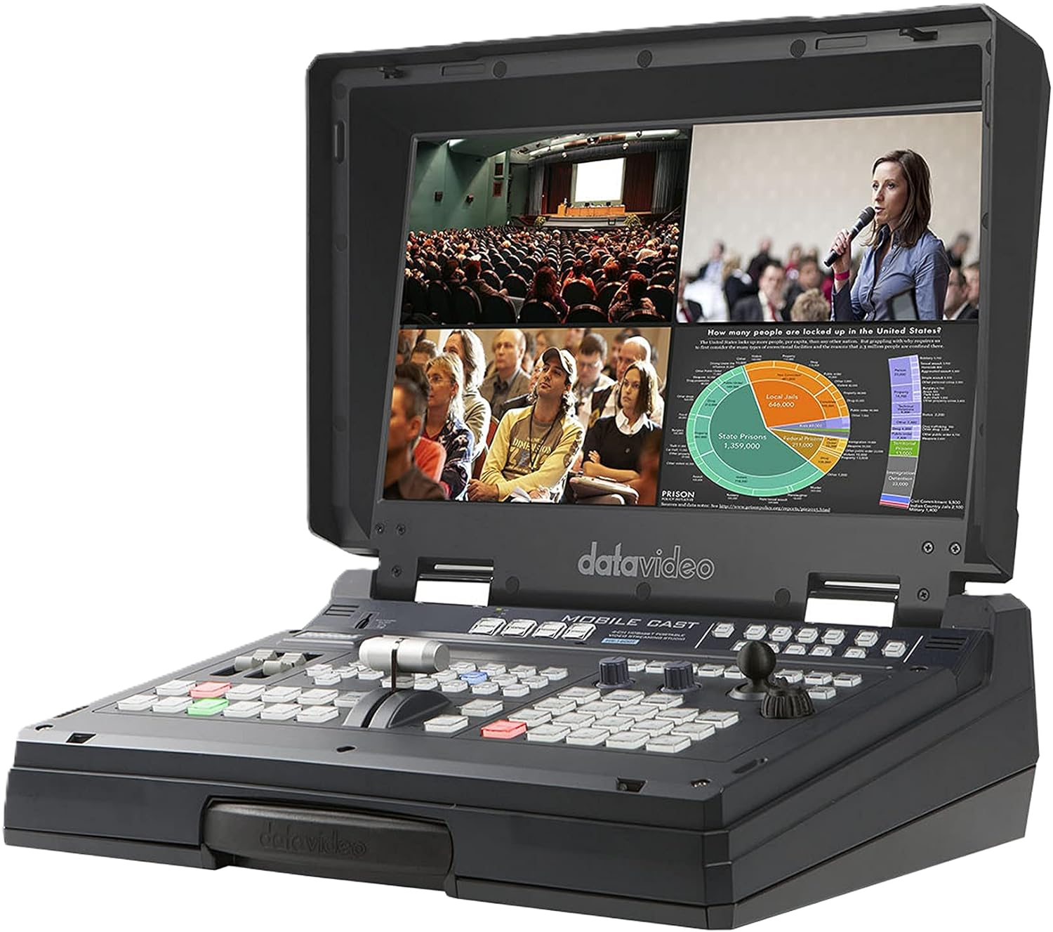 Datavideo Switchers for Churches: An In-Depth Guide to SE-650, SE-1200MU, and HS-1600T